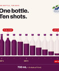 Illustration: one 700 ml bottle of Shoti Beet Shot holds ten 70 ml shots