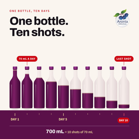 Illustration: one 700 ml bottle of Shoti Beet Shot holds ten 70 ml shots