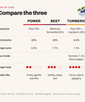 Comparison table of the three Shoti shots: Power Shot, Beet Shot and Turmeric Shot