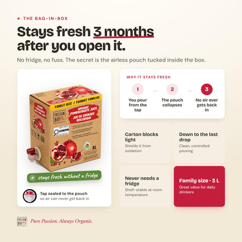 How the PassionBio 3 L bag-in-box works: the bag collapses as you pour