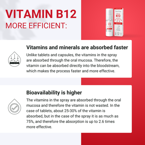 Vitamin B12 Spray 500 mcg (150 Servings)